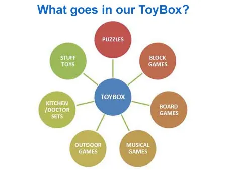 What Goes in Our ToyBox