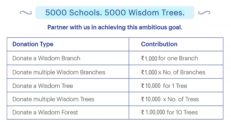5000 Wisdom trees